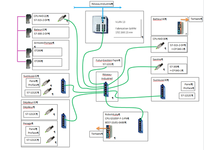 Réseau indus VL13.png