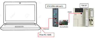 Synoptique du câblage