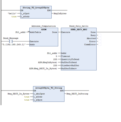 Fonction SEND_RECV_MSG.png