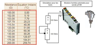 Simul1_sonde_pt100.JPG