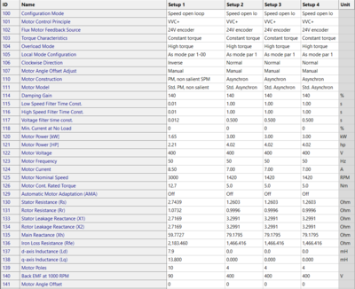 parametres fc302.PNG