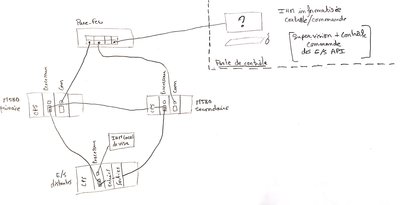 architecture réseau.jpg