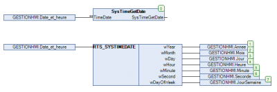 Bloc de gestion du temps.PNG