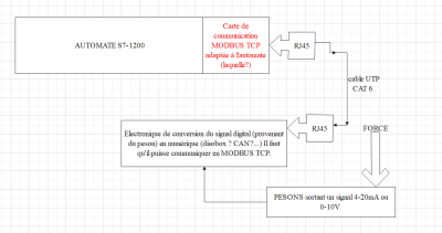 schema peson autoamte.png