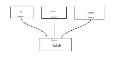 Schéma switch grossier.png