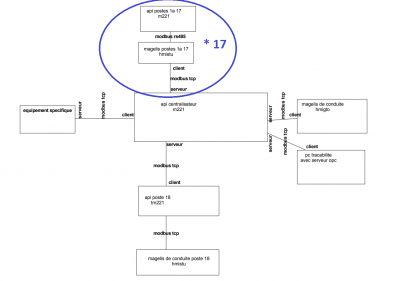 synoptique reseau.png