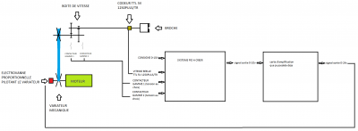 pilotage variateur tour.png