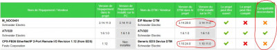 Tes DTMs ne sont pas à jour et il n'y a pas de compatibilité descendante.