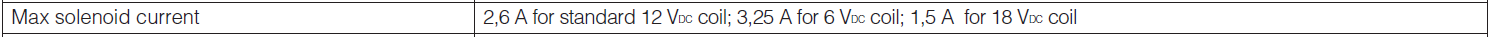 Max solenoid current.png