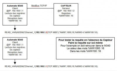 Test_requete_Modbus.JPG