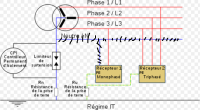 Chez nous le neutre n'est pas distribué