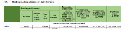 adresse Modbus sonde temp OWD1.PNG (42.46 Kio) Vu 2942 fois adresse sonde tirée de la doc ESERA