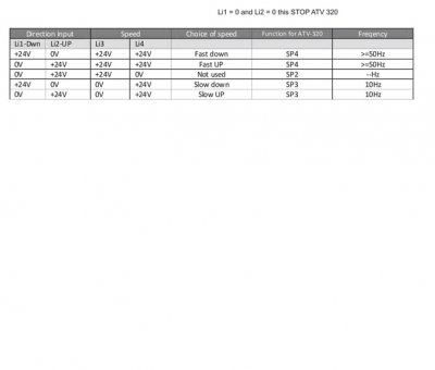 tableau sortie isp12f.png