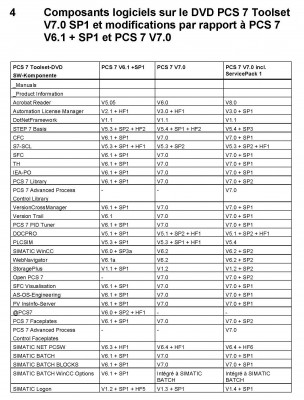 Pages from PCS 7 - SW List_Page_1.jpg
