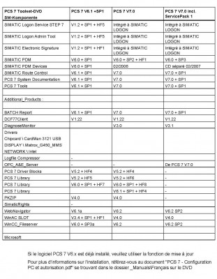 Pages from PCS 7 - SW List_Page_2.jpg